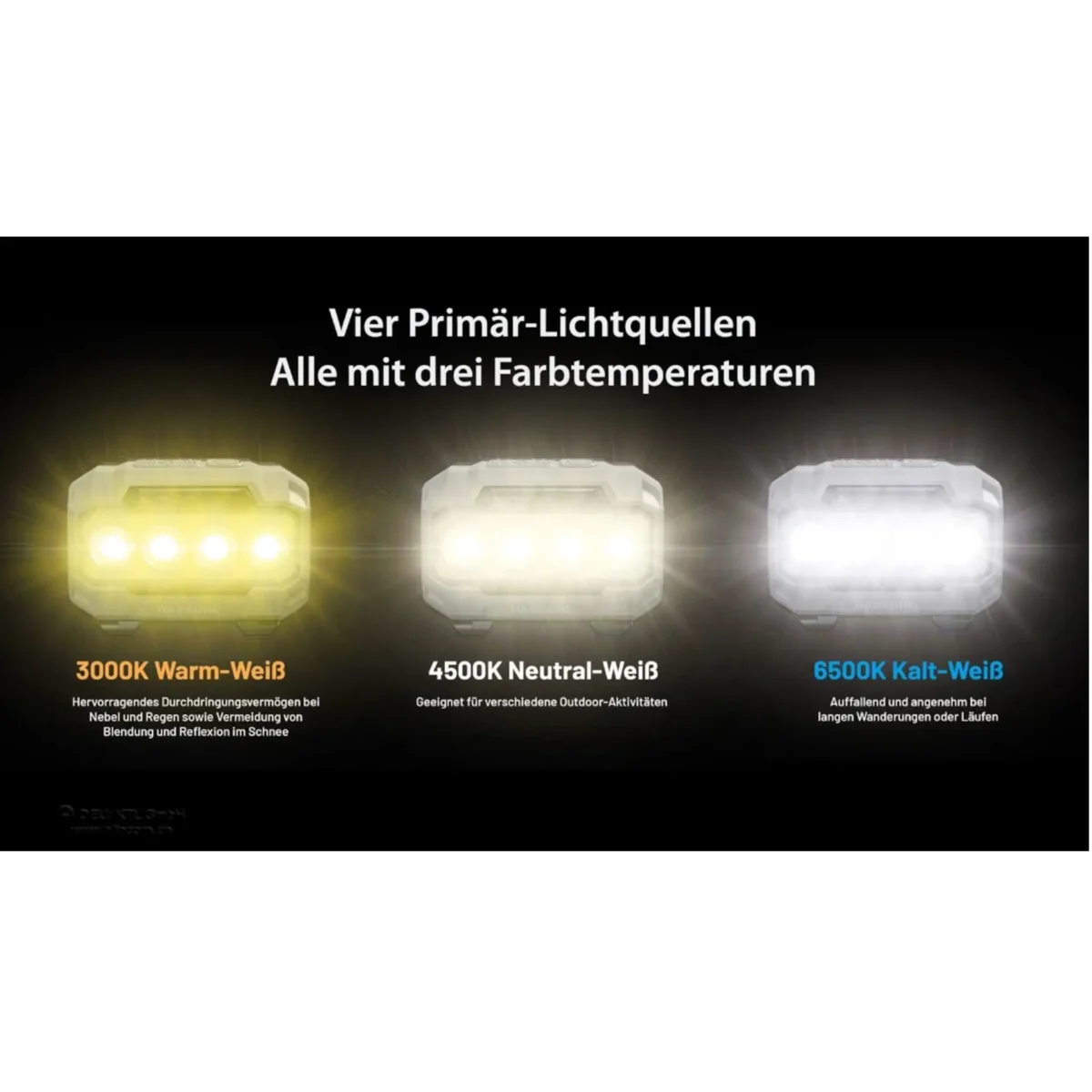 Nitecore Stirnlampe HA23 UHE - 600 Lumen schwarz – Bild 4